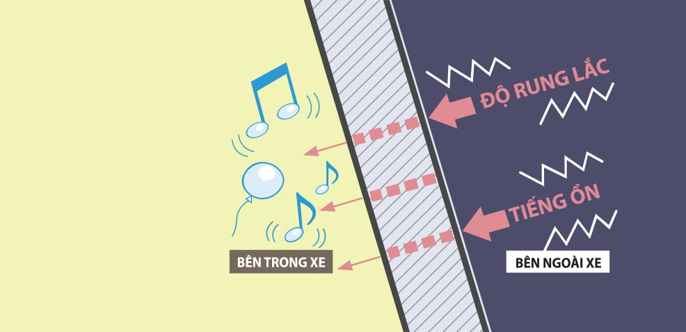 Cấu trúc giảm tiếng ồn Altis