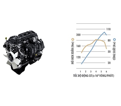 Động cơ xe Innova
