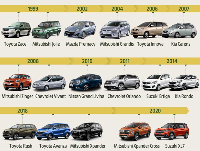 infographic mpv nhat 1999 infographic mpv nhat 1999