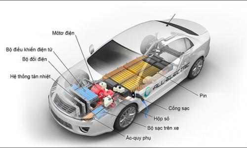 Những lưu ý khi sử dụng ô tô điện cần biết